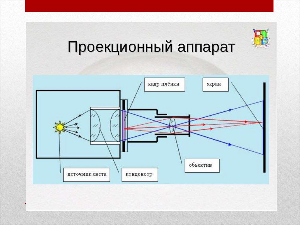 Оптика и оптические приборы презентация