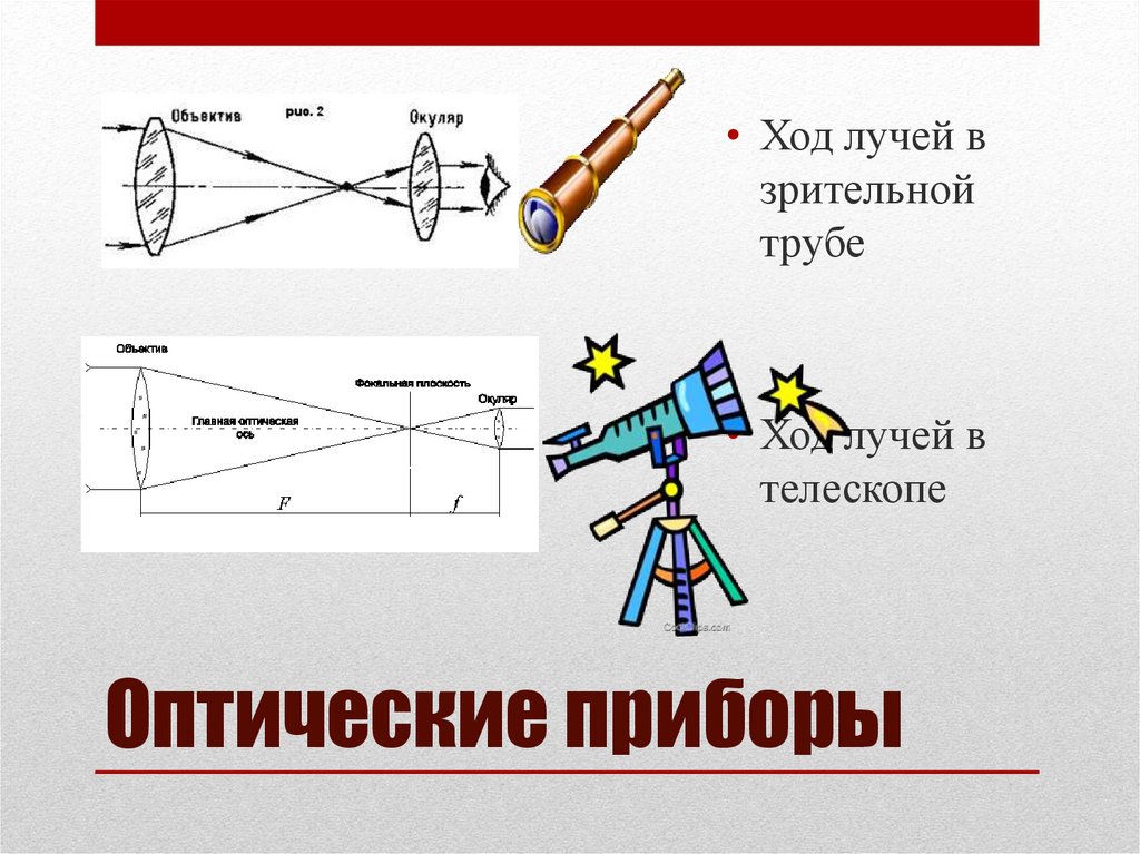 Презентация оптические приборы 11 класс