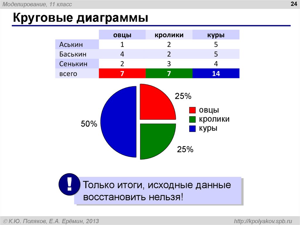 Круговая диаграмма 1 2. Круговые диаграммы 7 класс. Круговая диаграмма 7%. Круговые диаграммы 4 класс. Овцеводство диаграмма.