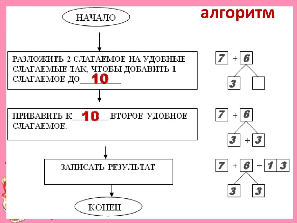 10 какие числа пропущены