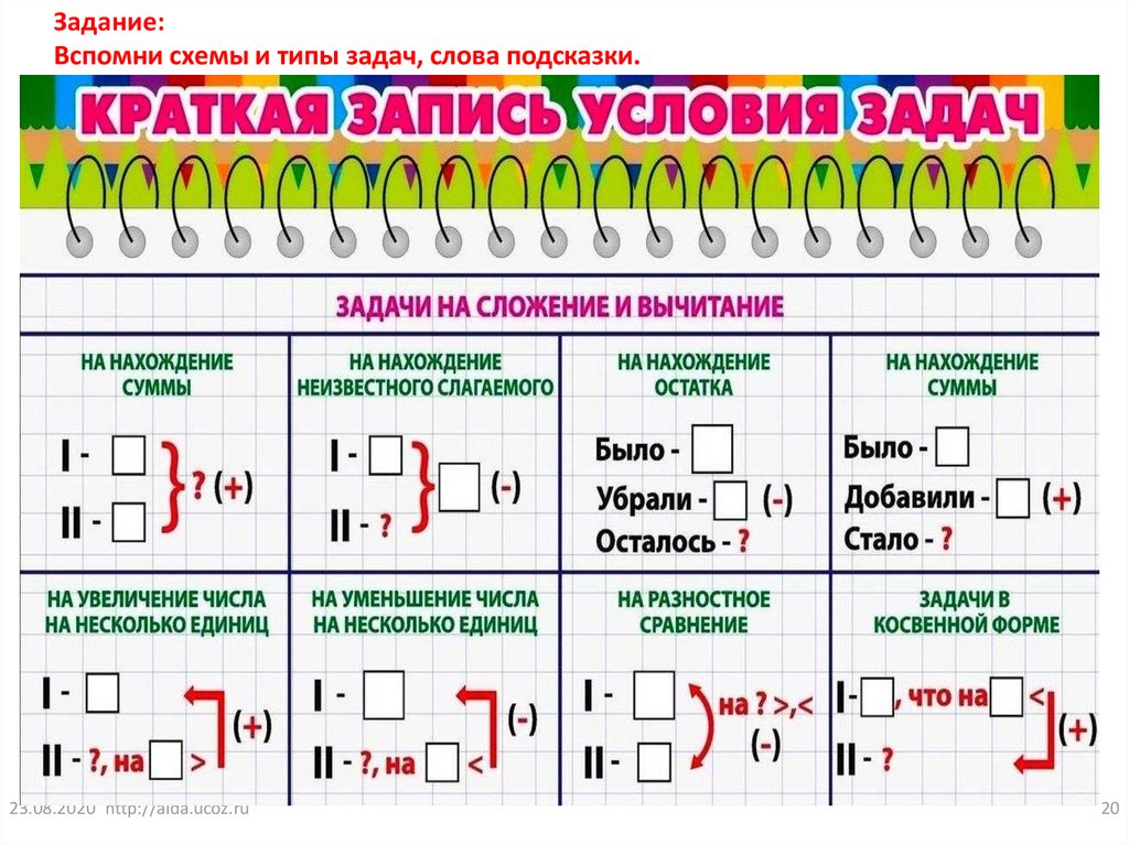 Таблица сложения и вычитания с числом 4 презентация 1 класс школа россии