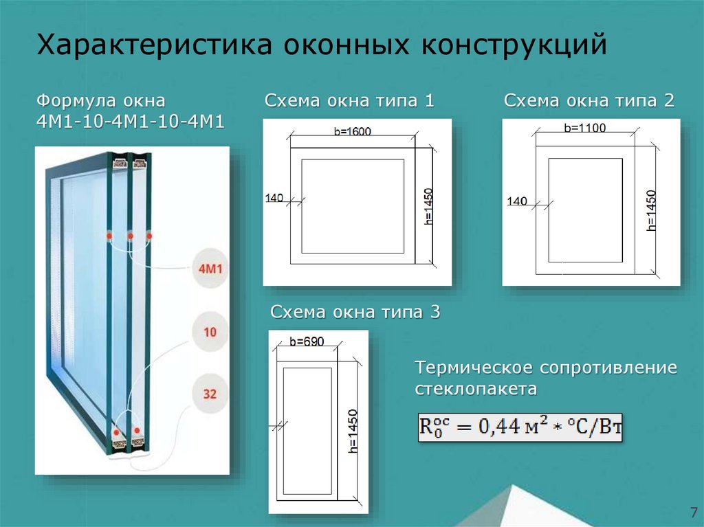 Характеристика оконных конструкций