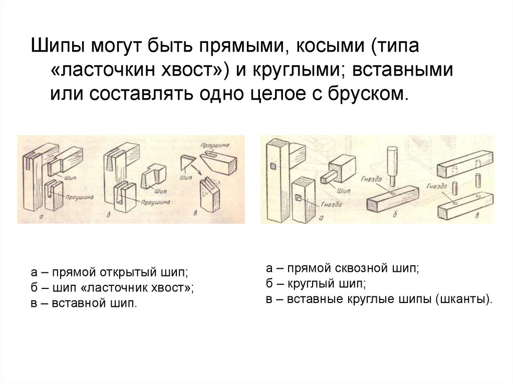 Почему шиповое соединение показанное на рисунке 13 д называется ласточкин хвост