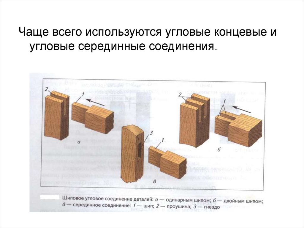 Технологическая карта по технологии шиповое соединение