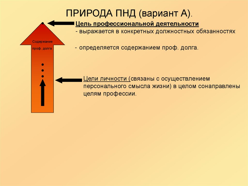 Профессионально нравственная деформация презентация