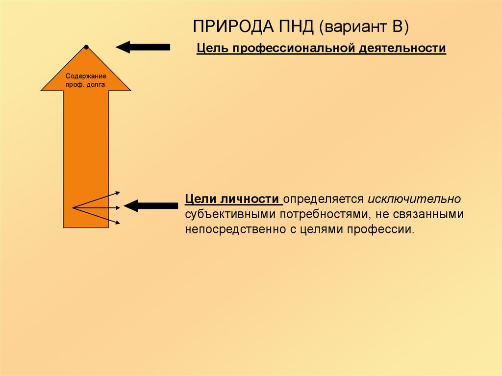 Профессионально нравственная деформация презентация