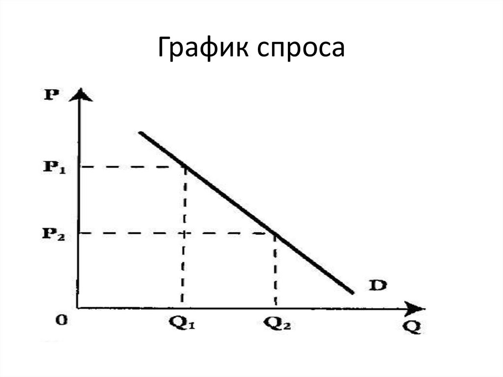 Изобразите график спроса и предложения. График спроса. График спроса на труд. Спрос график спроса. График спроса на недвижимость.