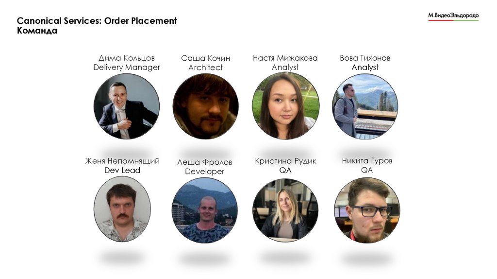 Canonical Services: Order Placement Команда