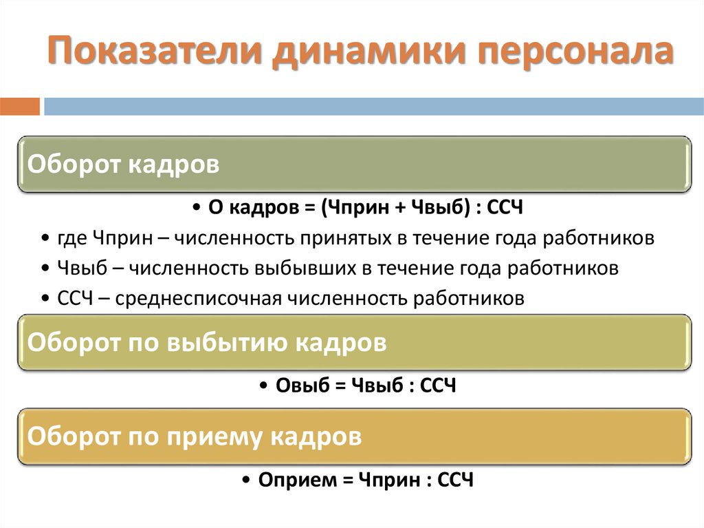 Показатели персонала. Показатели динамики кадров. Коэффициенты динамики персонала.