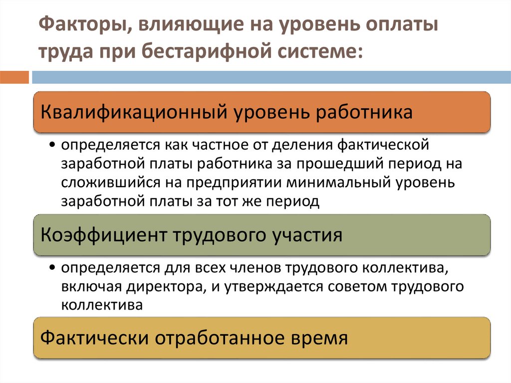 Факторы влияющие на заработную плату