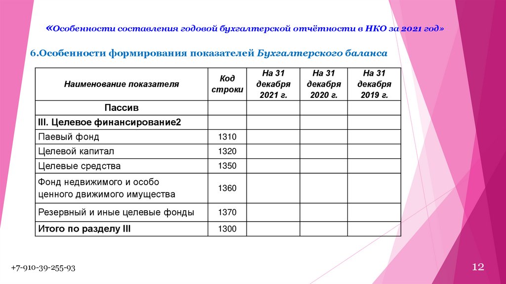 План написания годового отчета в доу