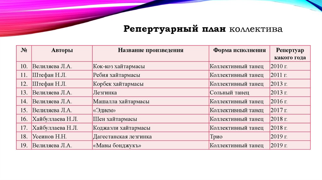 Репертуарный план танцевального коллектива