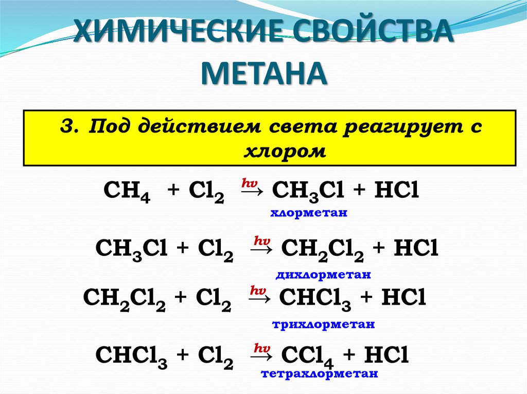 Формула реакции метана. Химические свойства метана. Предельные углеводороды метан. Реакции с метаном. Метан формула.