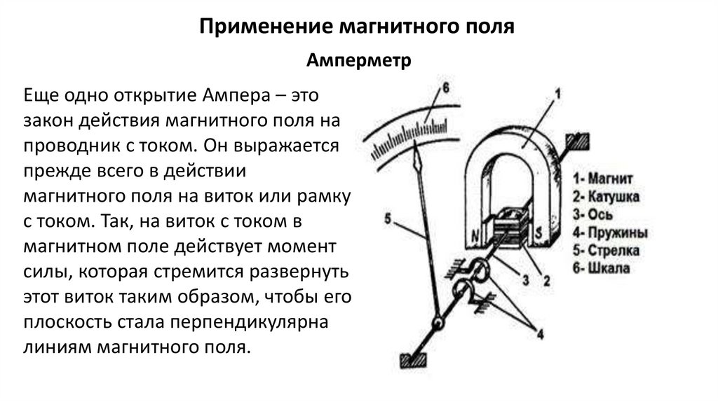 Магнитное поле введение