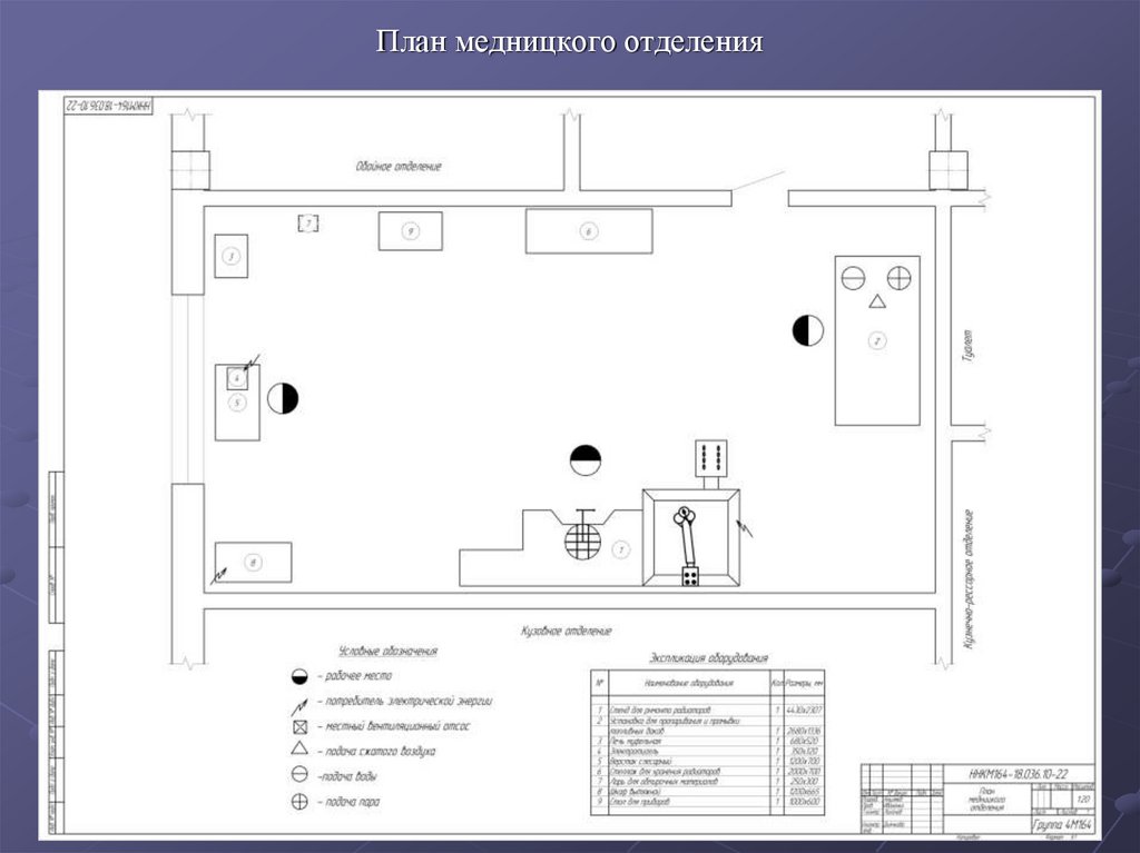 План медницкого отделения