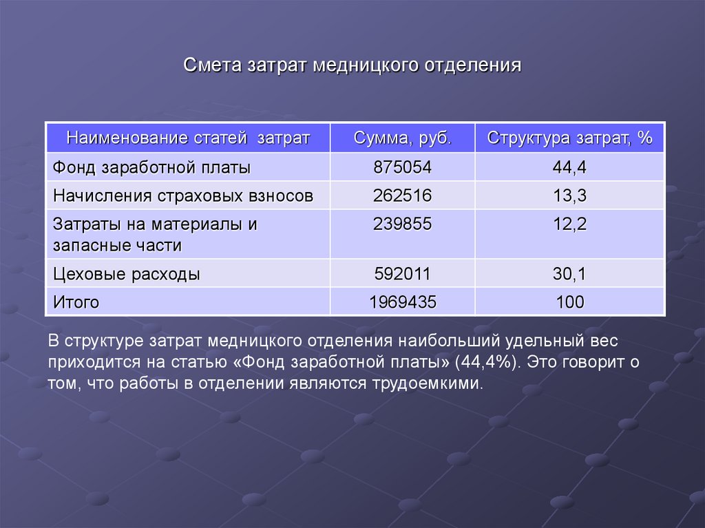 Проект участка медницкого отделения авторемонтного предприятия