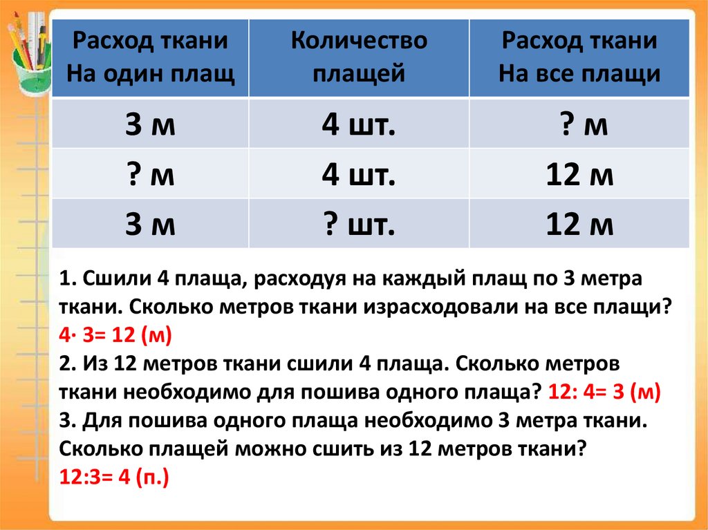 Величина расходов в час