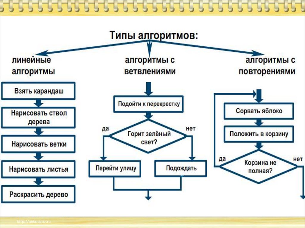 Форма объекта в плане какие бывают