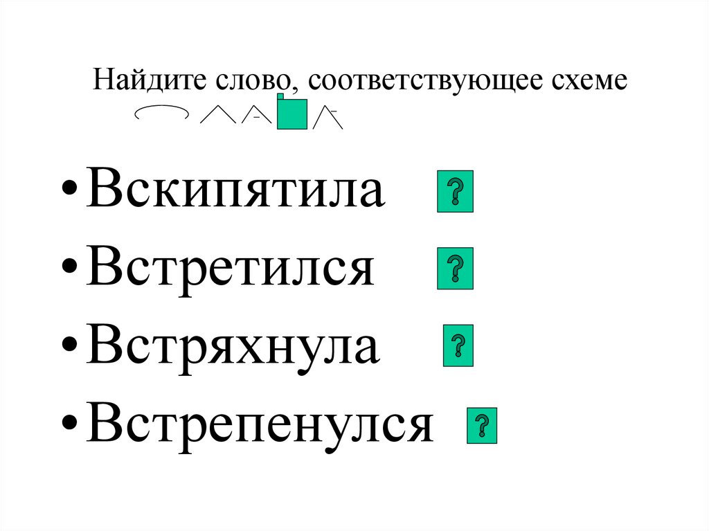 Повторение изученного в 6 классе по русскому языку презентация