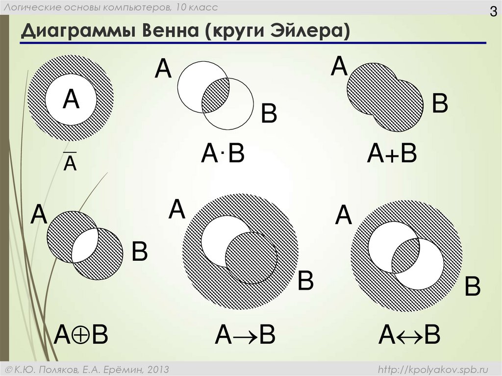 Диаграмма эйлера венна