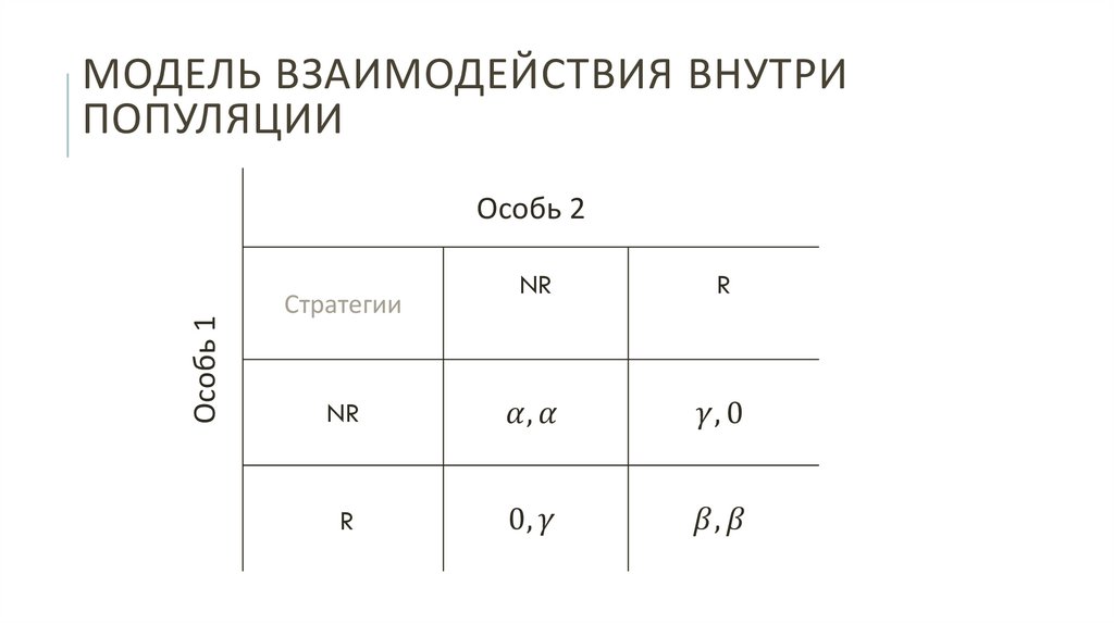 Модель взаимодействия внутри популяции