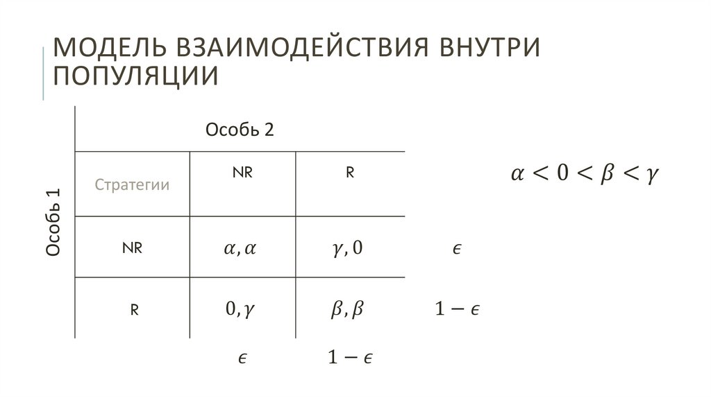 Модель взаимодействия внутри популяции