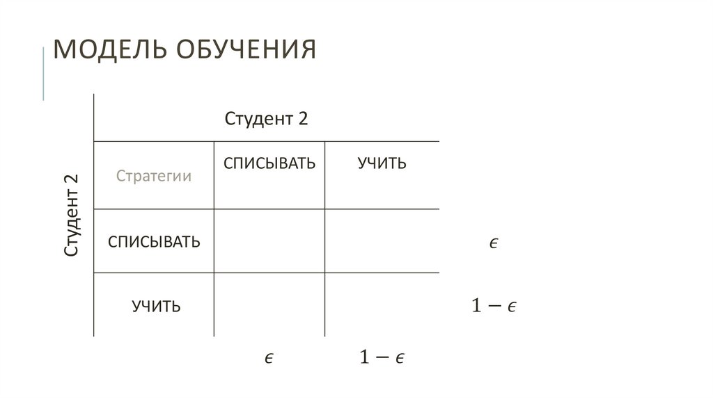 Модель обучения