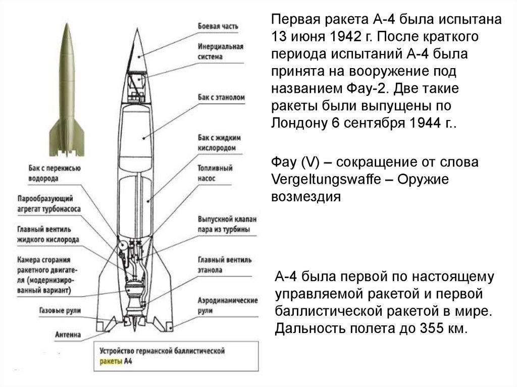 Управляющая ракета