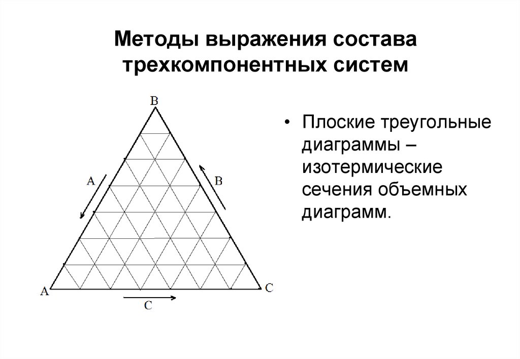 Диаграмма трехкомпонентной системы