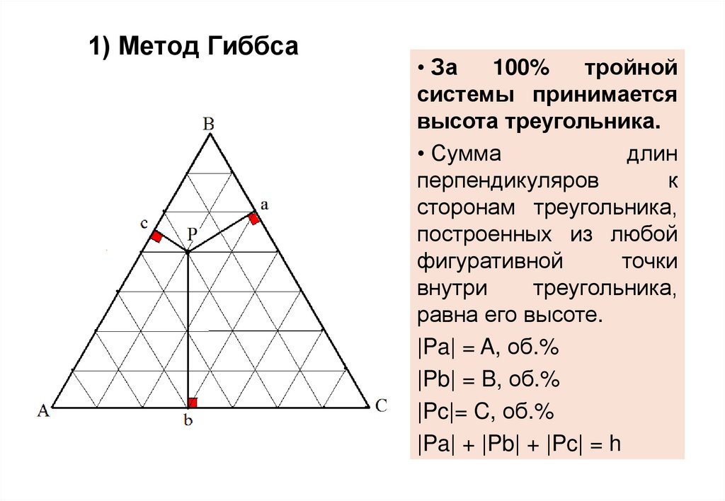 Диаграмма трехкомпонентной системы