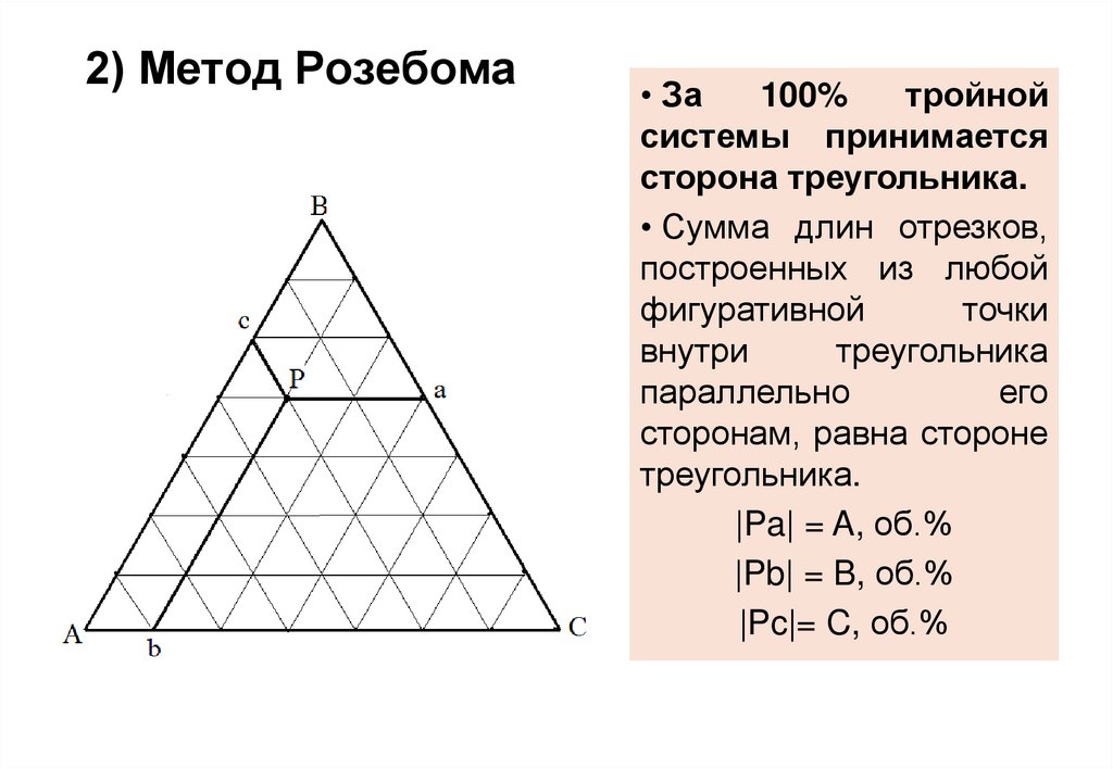 Диаграмма трехкомпонентной системы