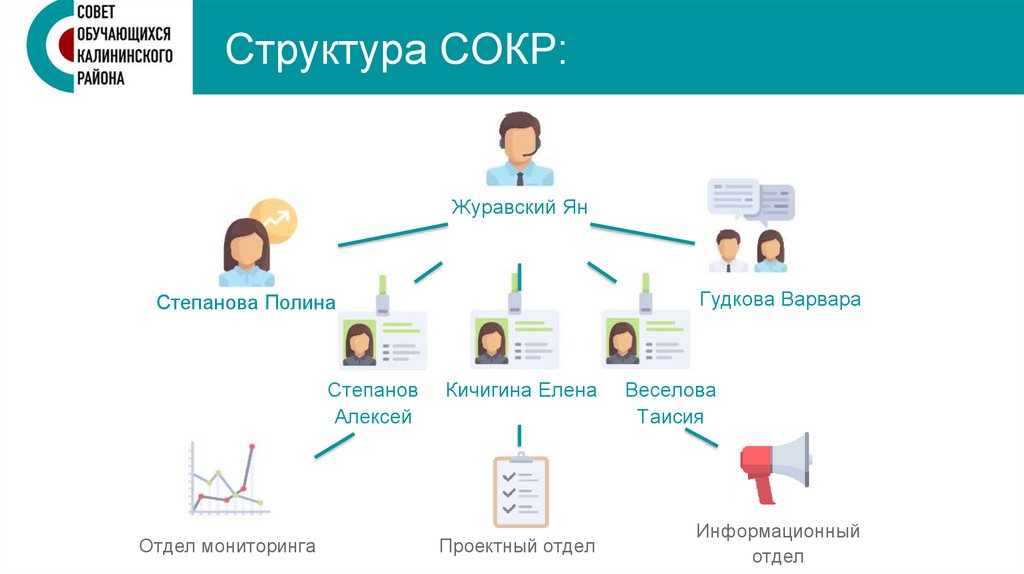 Структура СОКР: