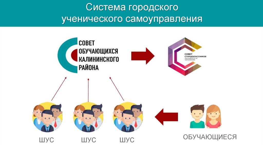 Система городского ученического самоуправления