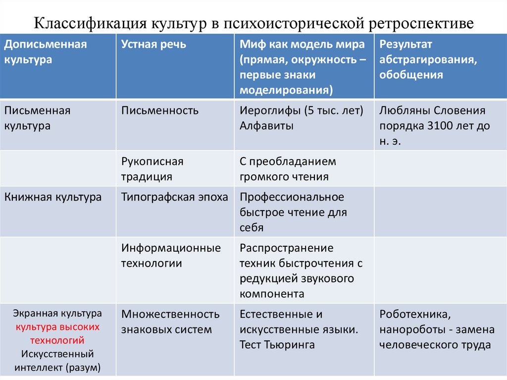 Экранный вид культуры