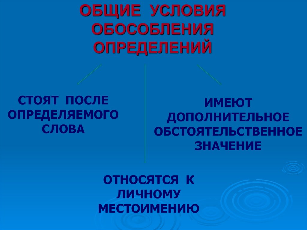 Обособление общества от природы