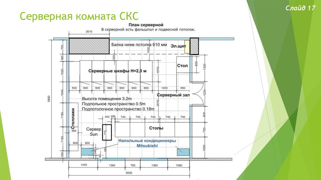 Требование к плану. Размер серверной комнаты стандарт. Серверная комната оборудование схема. Схема размещения оборудования в центре обработки данных. Схема размещения оборудования в серверной.