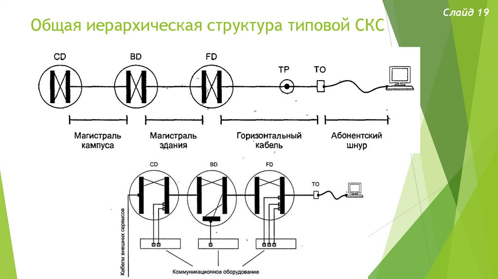 Скс расшифровка