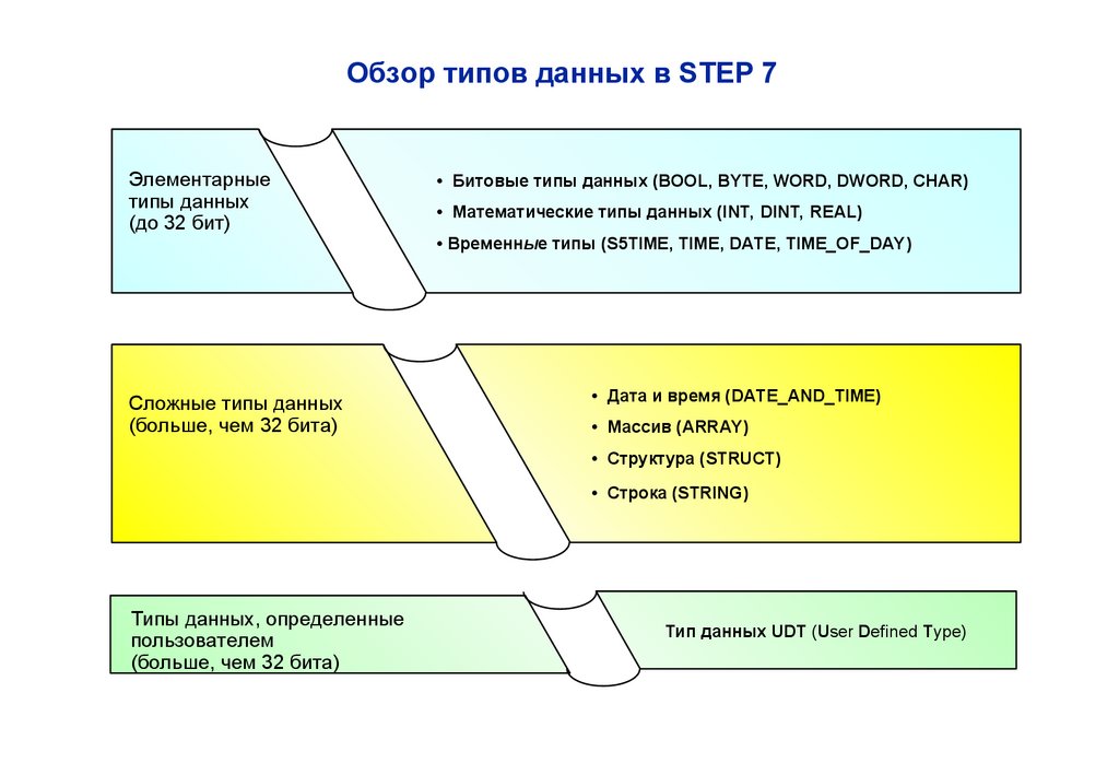 Дай типа