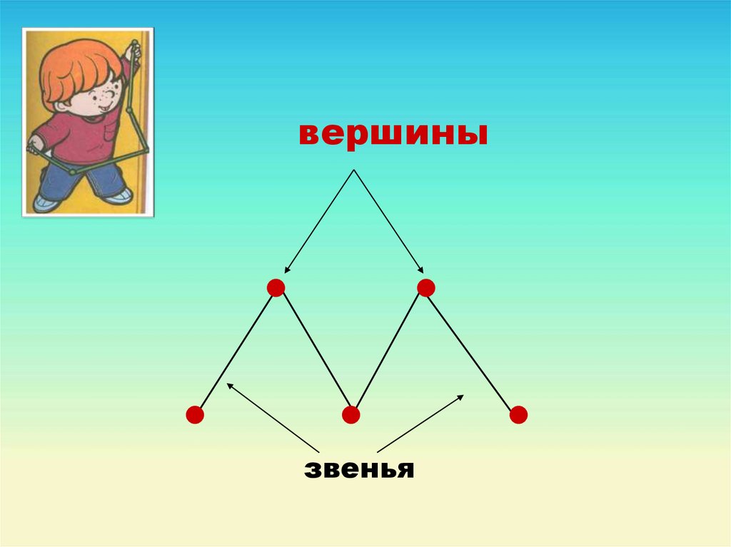 Начертить ломаную 4 звена и 4 вершины. Вершины ломаной 1 класс. Звенья и вершины ломаной. Ломаные линии 1 класс вершины и звенья. Четыре звена и четыре вершины.