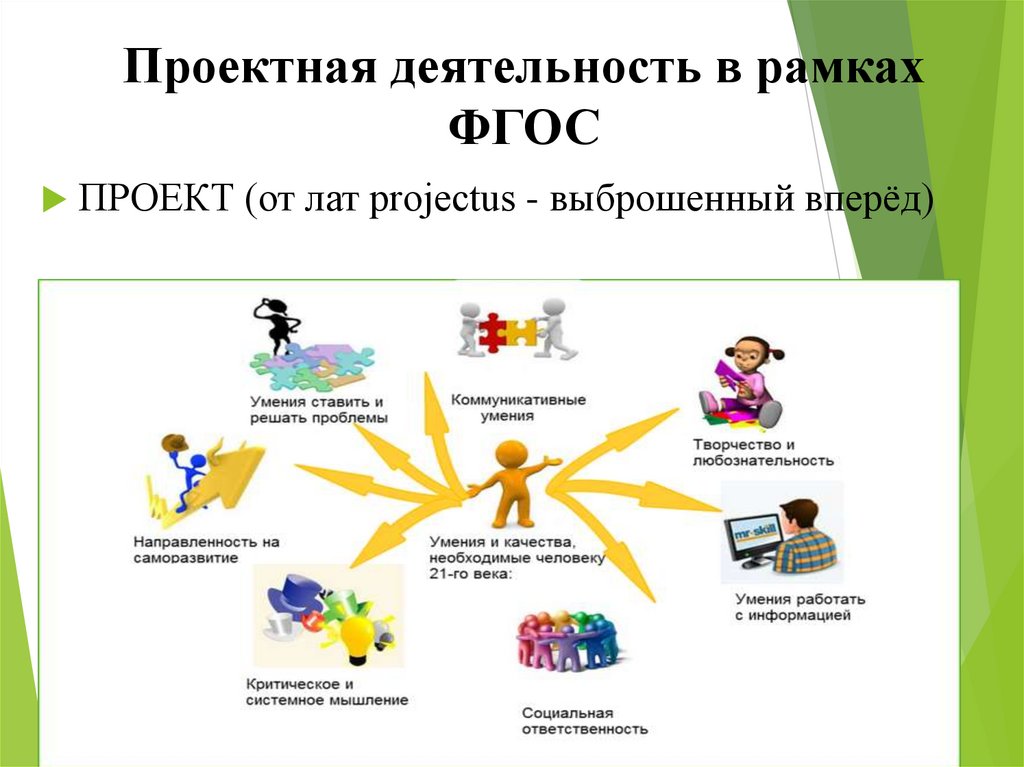 Проект это деятельность которая