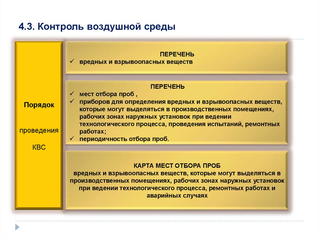 Контроль воздушной цели. Порядок проведения контроля воздушной среды. Требования к приборам контроля воздушной среды. Виды контроля воздушной среды. Организация контроля воздушной среды на объектах.