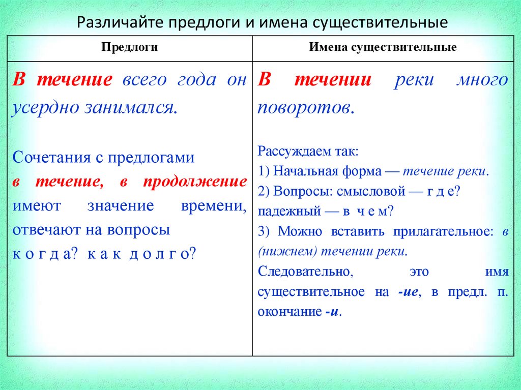 Правописание производных предлогов.