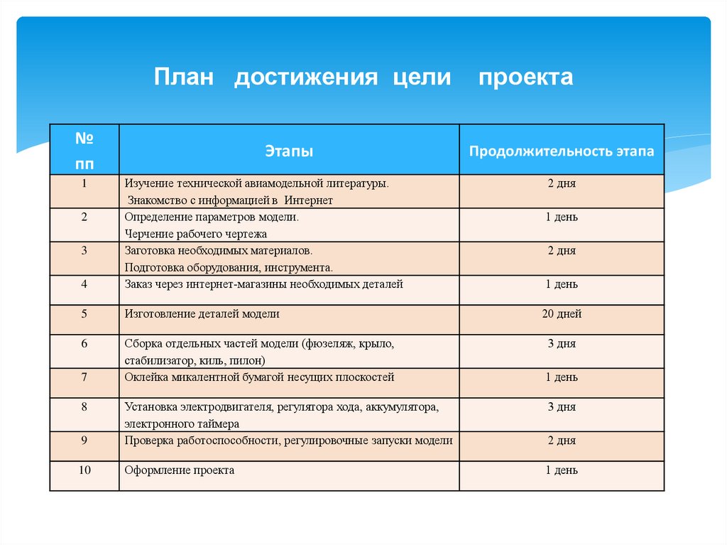 Генеральный план достижения цели