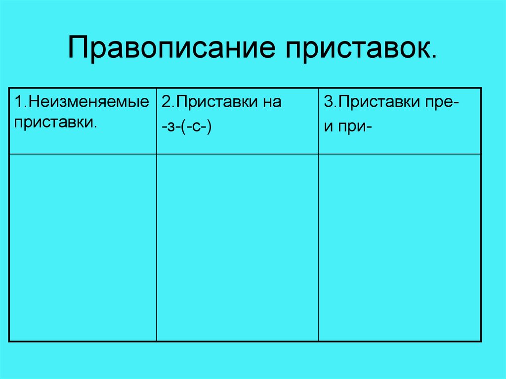 Правописание приставок повторение 7 класс презентация