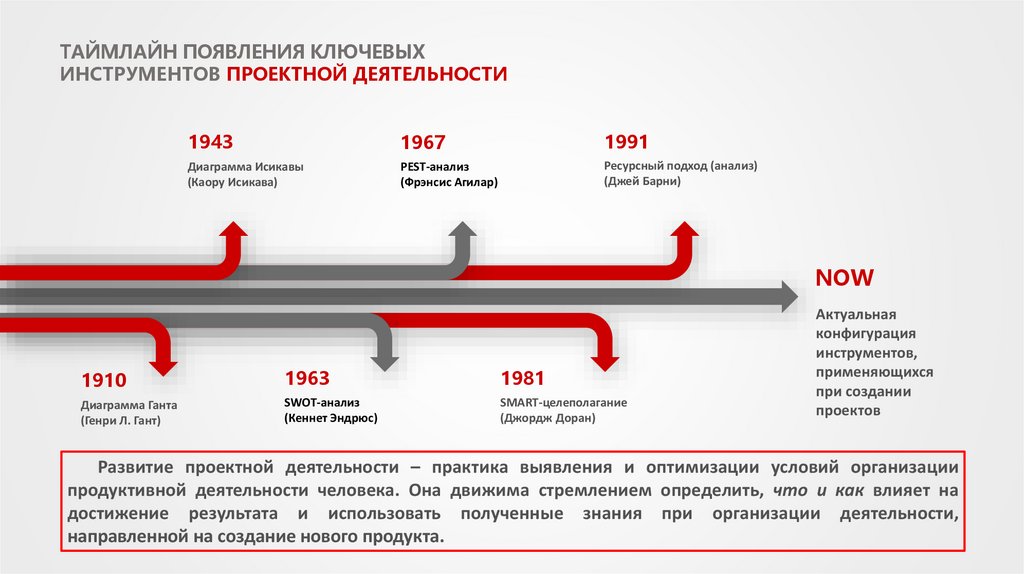 Понятия проект педагогический проект учебный проект соотношение понятий проектный проектировочный