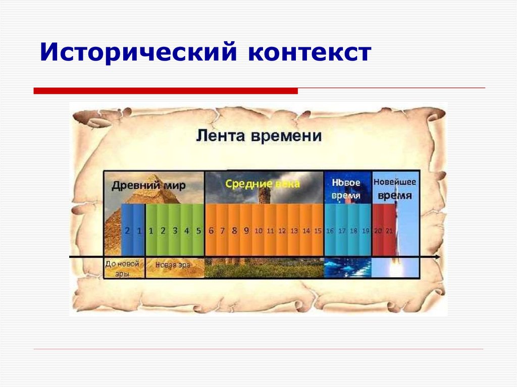 Исторический контекст времени