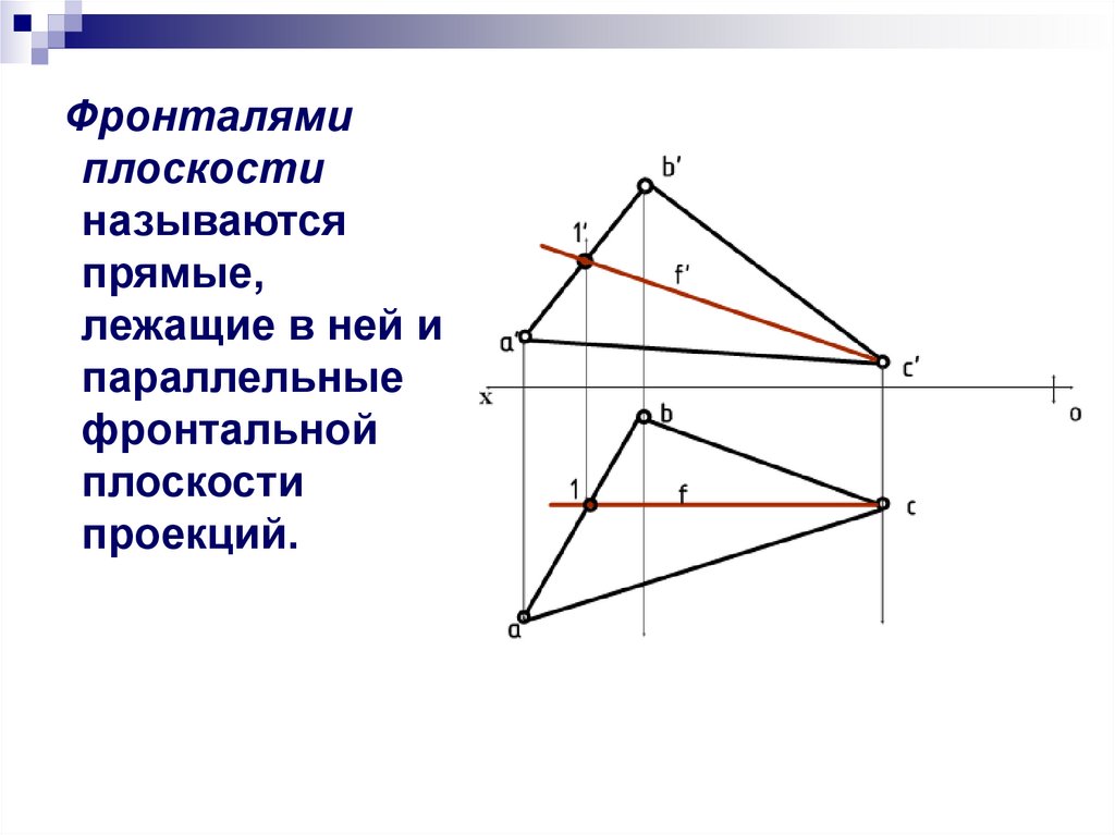 Главная плоскость