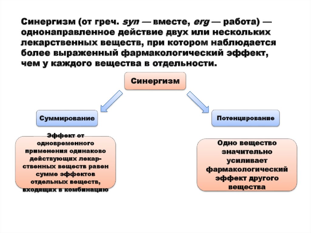 Действие некоторых. Синергизм это в фармакологии. Сенергизмфармакология. Синергизм лекарственных веществ. Синергизм антагонизм фармакология.