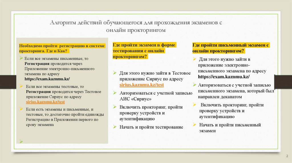 Прокторинг тестирование. Прокторинг для презентации. Условия для экзамена прокторинга. Прокторинг интернет урок. Условия для прокторинг в электронном обучении это.