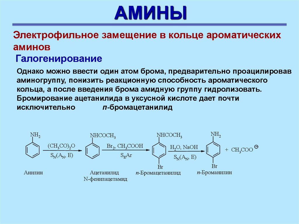 Ароматические амины это. Галогенирование сульфирование нитрование ароматических Аминов. Галогенирование Аминов механизм. Бромирование ацетанилида механизм. Амины функциональная группа.